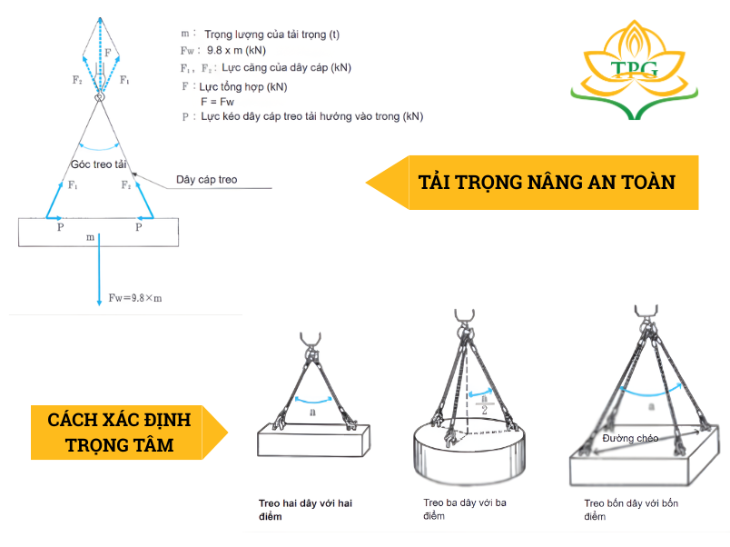 Cách móc cáp cẩu an toàn, đúng kỹ thuật trong lúc thực hiện