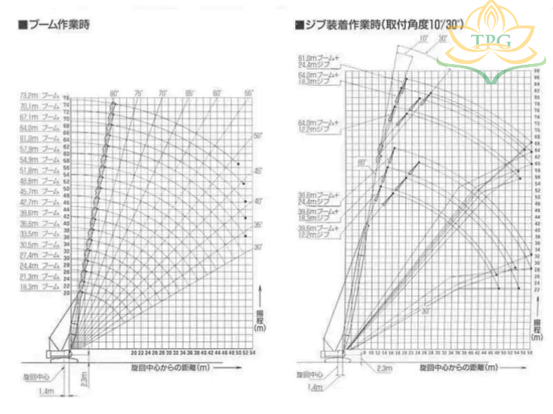 Sơ đồ tải trọng xe cẩu bánh xích 100 tấn Kobelco 7100