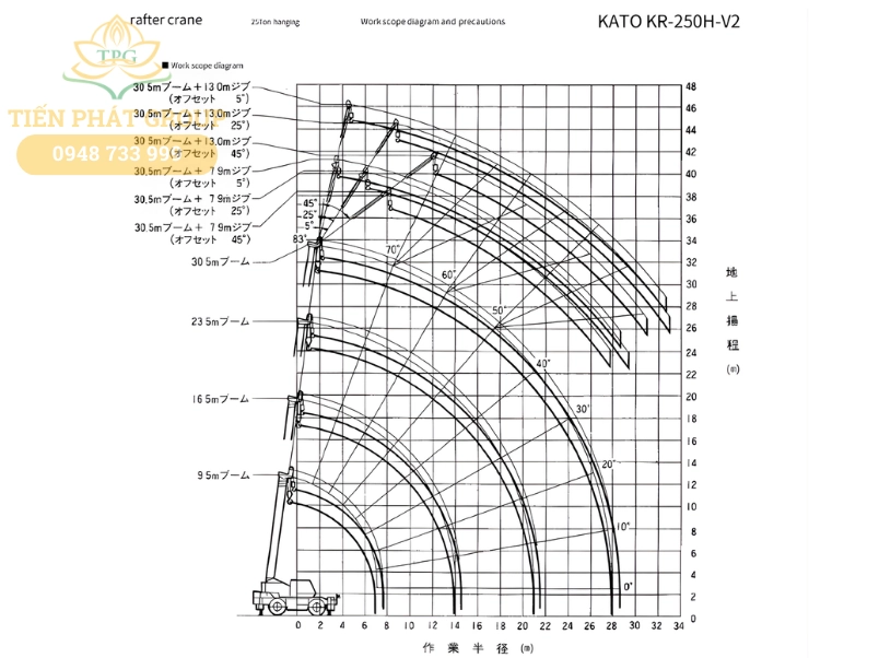 So do tai trong cau 25 tan Kato KR-25H-V2