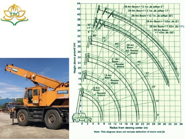 So do tai trong cau Kato 30 tan KR300