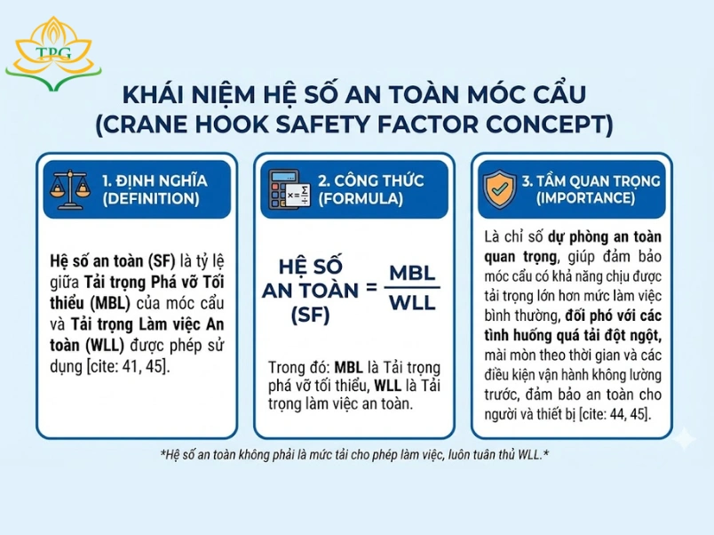 He so an toan moc cau la gi