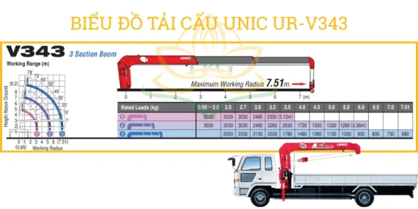 Bieu do tai can cau unic UR-V343