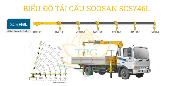 Bieu do tai trong cau Soosan SCS746L
