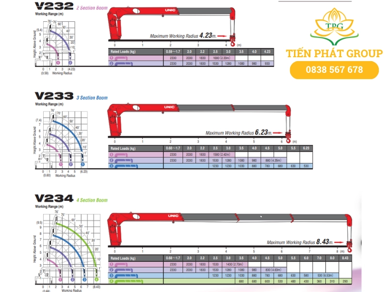 Xe cẩu 2.5 tấn Huyndai N250 cần Unic URV230 | Thông số & Bảng giá 2 So do tai trong xe cau 2.5 tan